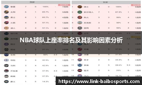 NBA球队上座率排名及其影响因素分析
